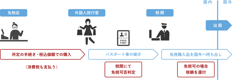 日本退稅,日本免稅,2026