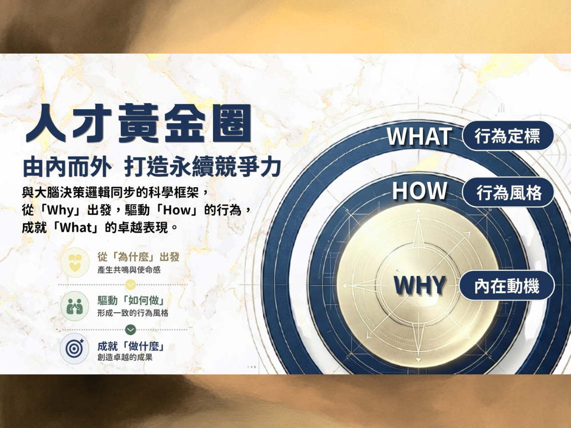 破譯卓越人才的成功密碼：芮可測評雲引領「人才黃金圈」革命，重塑企業選育留用新標準
