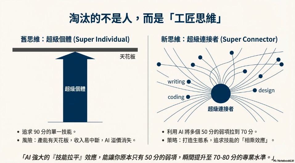 AI淘汰的不是人，是「工匠思維」