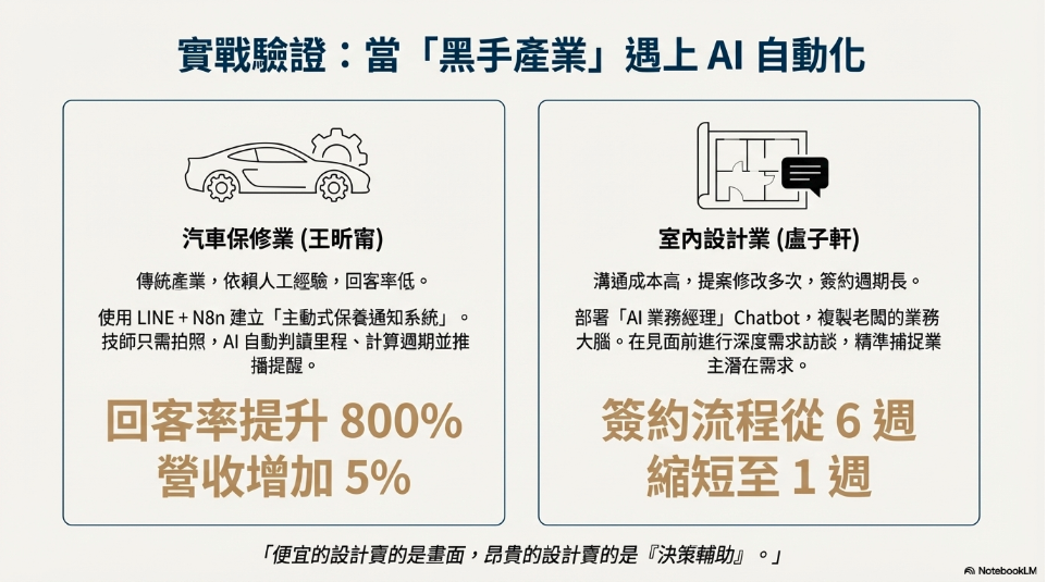 當黑手產業遇上AI自動化
