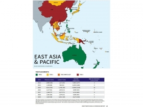 臺灣1級棒　連11年獲全球防制人口販運第1級