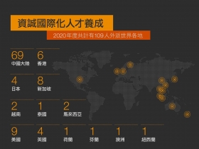 跨國整合　當地經驗　台灣服務