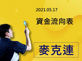 【麥克連】20210517法人資金流向表