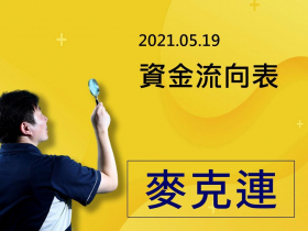 【麥克連】20210519法人資金流向表