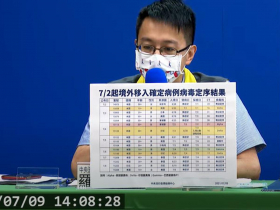 境外移入基因定序出爐！5例驗出3種變種病毒　其中3人感染Delta病毒