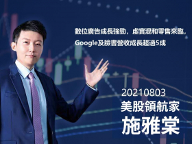 【施雅棠】數位廣告成長強勁，虛實混和零售來臨，Google及臉書營收成長超過5成