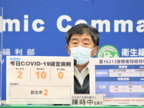 本土＋2》幼稚園再添1員工確診　陳時中：「這年紀」明開放接種第2劑莫德納！