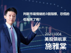 【施雅棠】判斷市場情緒的3個指標，恐慌的低點來了嗎?