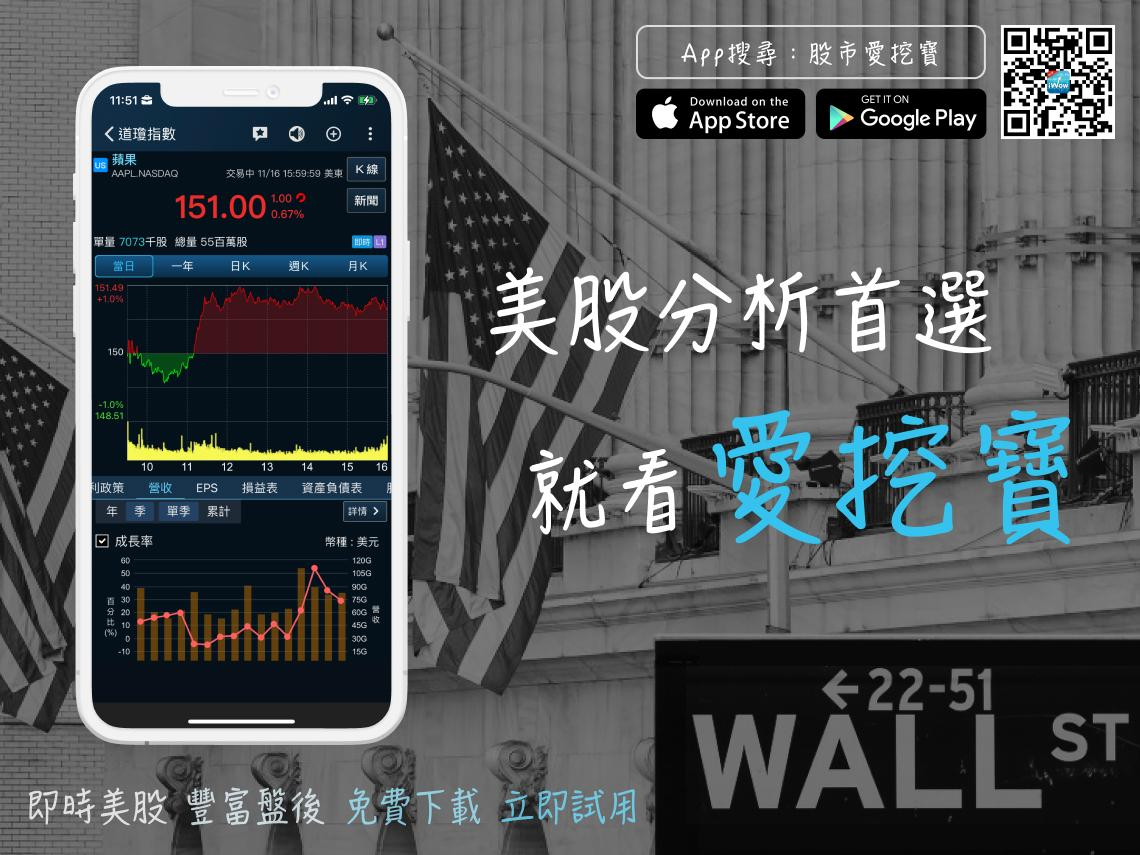 投資不再憑感覺美股盤後數據圖像化分析助你輕鬆選好股- 今周刊