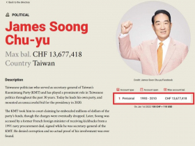 8年存款暴增4.15億？國際反貪組織解密「宋楚瑜瑞信帳戶」…親民黨回應了