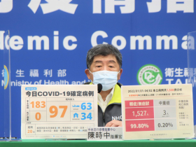 本土爆183例，會上500例挑戰「醫療量能線」？醫：每天百人一路到年底「這數字到來就該封」