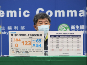 擔憂民眾誤解病毒沒傷害性「放鬆防疫」，中央醫界密會建議「避用與病毒共存」字眼