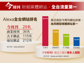 感謝支持！《今周刊》勇登財經媒體網站第一名