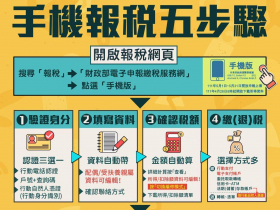 2022最簡單所得稅申報！手機報稅＋行動電話認證「看圖學網路報稅」：10分鐘內搞定