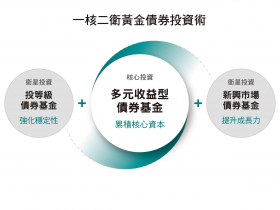 把握時機成就財富未來