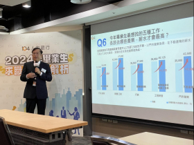 理工新鮮人找工作，碩士起薪多5成！她商科畢業被錄取，公司還等她2年入職…百萬年薪職務有哪些？