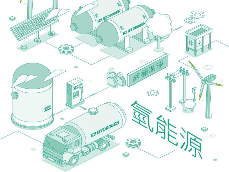 氫能源