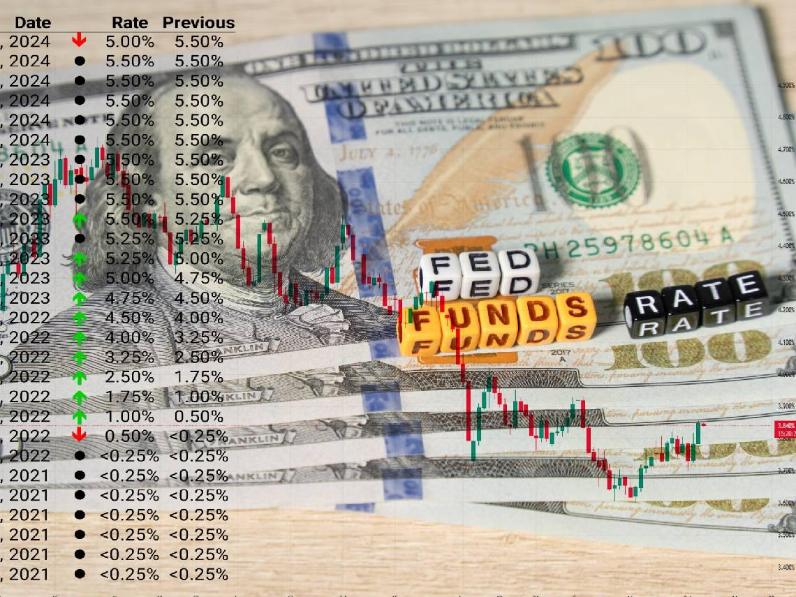 債蛙有救了！10年期美債殖利率跳水，00679B、00687B谷底反彈...FED會提前降息？金融老手揭3大隱憂- 今周刊