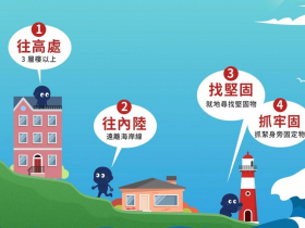 7/5預言大地震倒數？專家看末日：板塊中央不可能強震！氣象署避難SOP、實體、虛擬避難包一次看