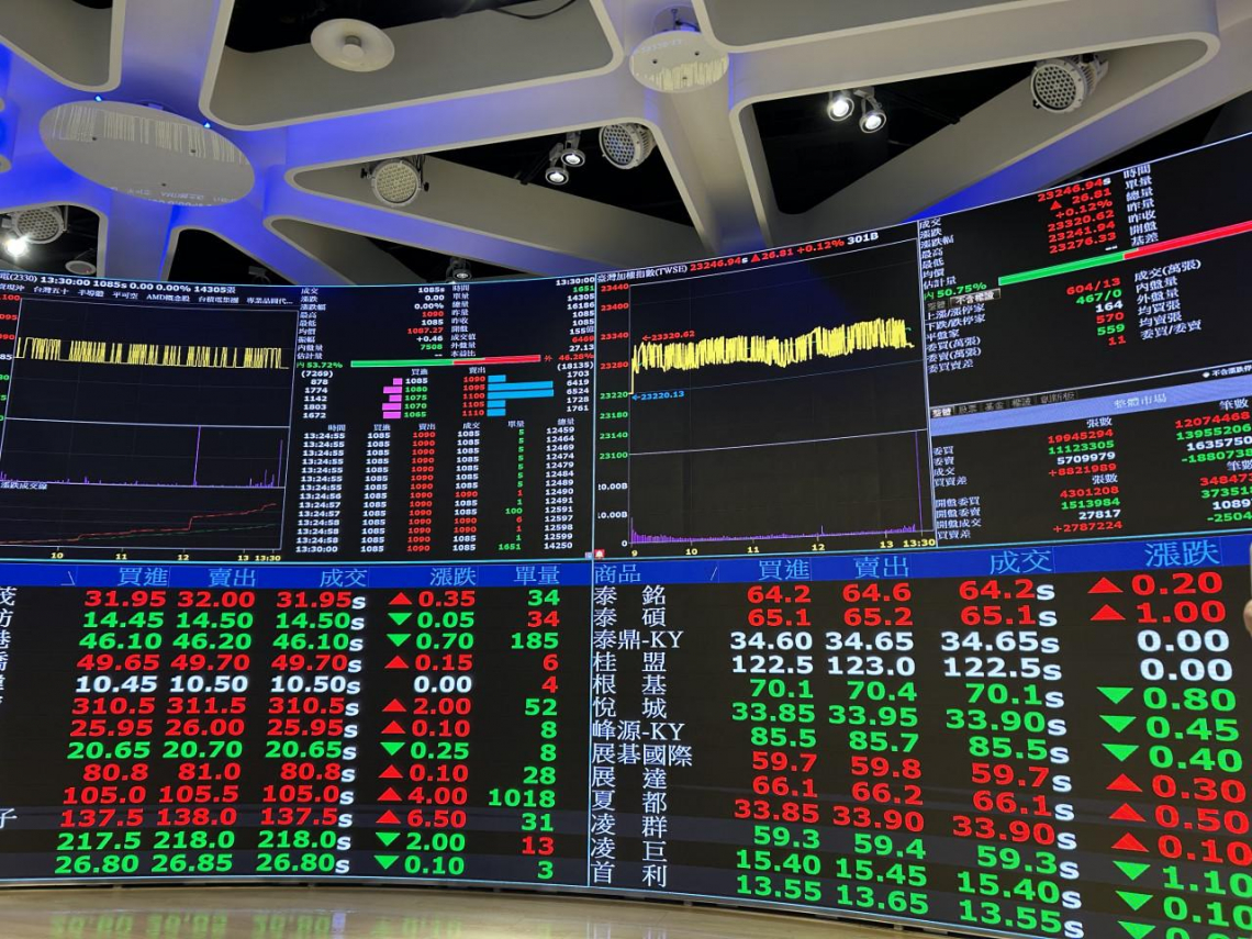 台股大跌摜破月線怎麼了？外資賣超626億、利空難解…美金匯率3個月新低，大佛李其展：可能測這價位