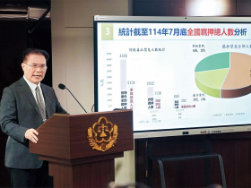 剴剴案、台版N號房恐辦不下去  打詐也受阻  「被告串供免羈押」荒唐修法應喊停