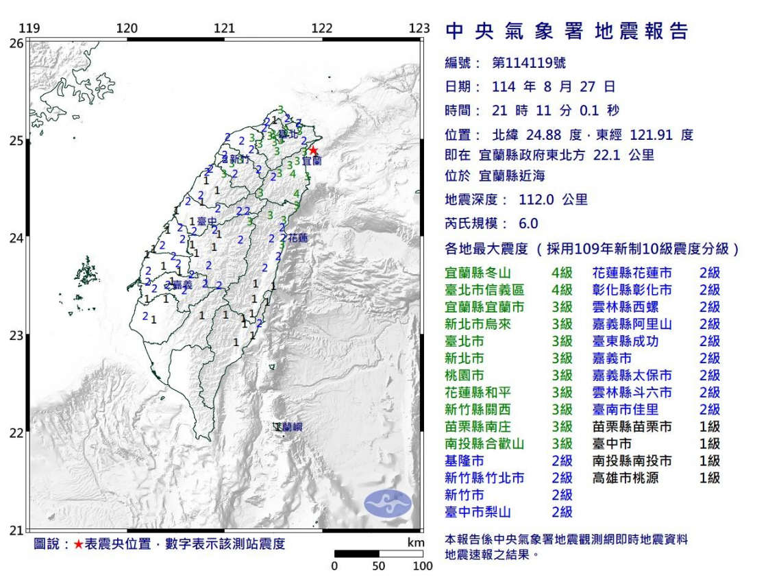 宜蘭6.0地震台北超有感，震央旁龜山島「震度才1級」原因曝光！3天內規模5以上會再有：活躍期來了