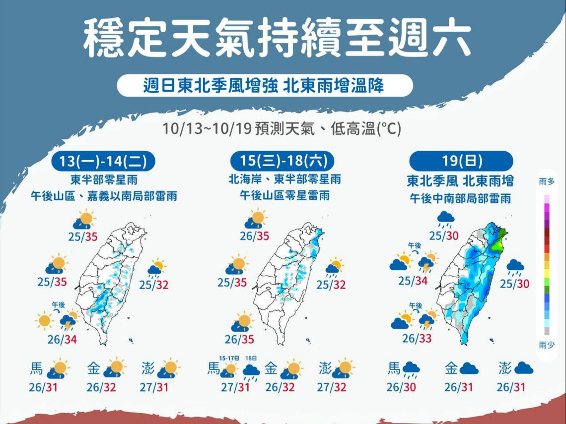 天氣／首波降溫將報到！東北季風這天來「北部估跌10度」，又有熱帶擾動發展？10日報搶先看