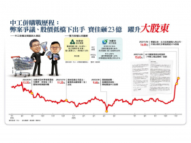400天謀取中工系列1一寶佳少東林家宏再扣併購扳機！命鄭斯聰領軍、挑威京小沈被羈押時機：1特點成絕佳標的
