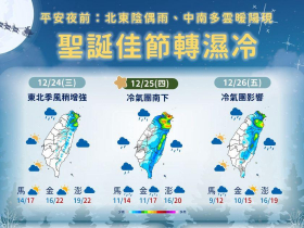 天氣／10度低溫要來了！大陸冷氣團報到，聖誕節又濕又冷，追雪有機會？跨年夜、元旦10日預報先看