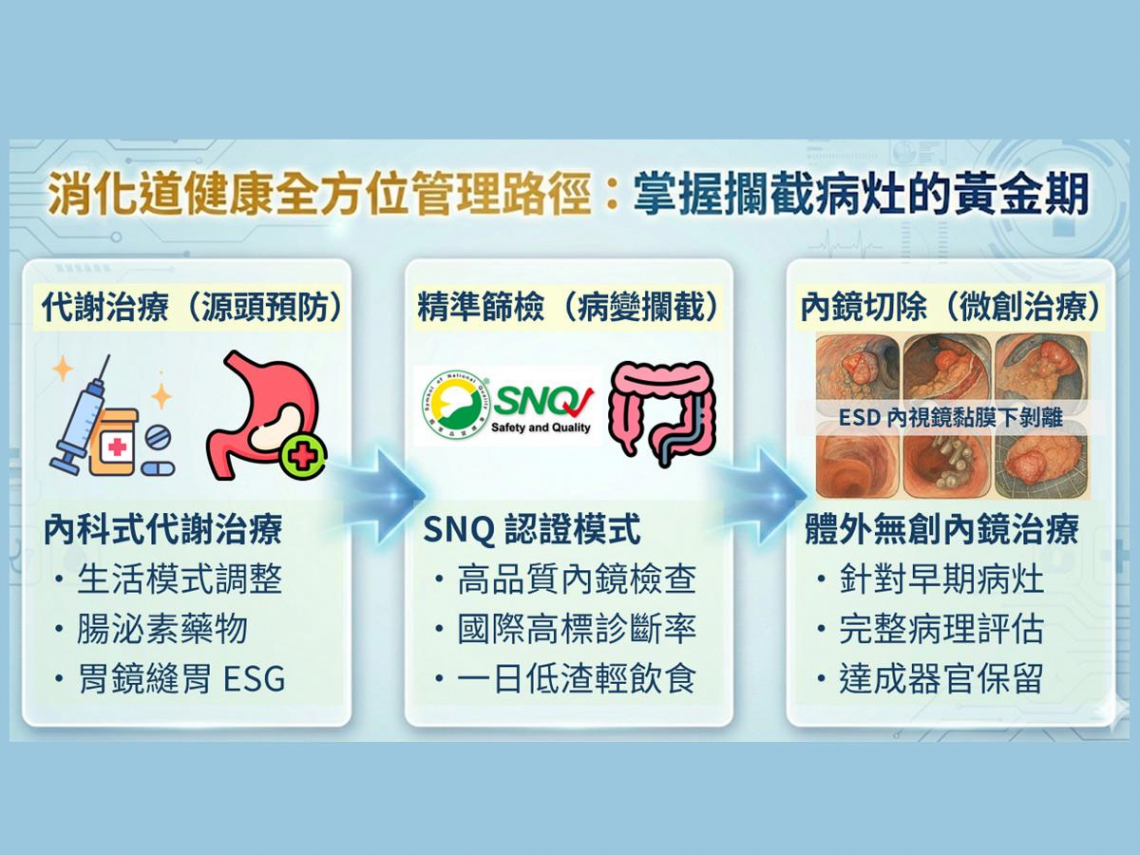 微創內視鏡 × 消化道健康管理：義大大昌醫院葉人豪醫師