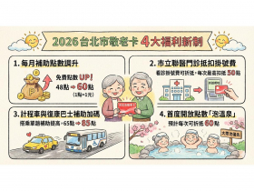 2026台北敬老卡新制！點數抵醫院掛號費、泡溫泉…敬老卡優惠、申請資格、領取方式懶人包