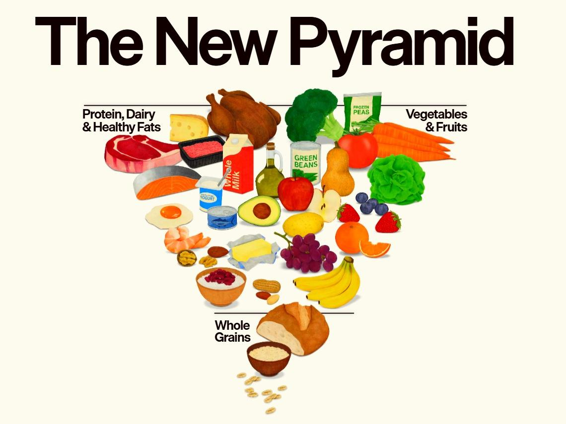 全脂鮮奶比低脂好！美國公布最新飲食指南「食物金字塔倒過來了」，5大差別一次看：這類食物成每餐首選