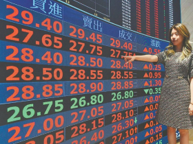 台股大跌為什麼？台股封關前續抱還是賣？大盤指數和台積電的2個「重要觀察點」：能守住，逢回站買方