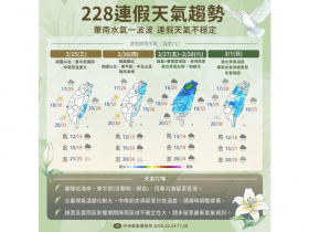 天氣／228天氣一表看：16度涼涼的！降雨熱區曝光「備案拿出來」…雨下到何時？ 10日預報搶先看