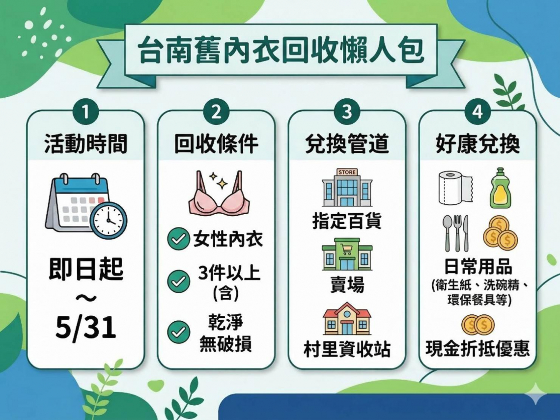 內衣回收可換衛生紙、洗衣精，還能拿購物金！這縣市「內衣回收月」到何時？回收管道、兌換方式一次看
