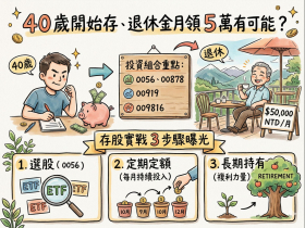 40歲開始存、退休金月領5萬有可能？0056、00878、00919＋009816…存股實戰3步驟曝光