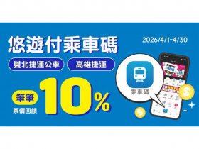 「悠遊付乘車碼」高雄也能用了！ 北高捷運享優惠 每趟最高賺10%