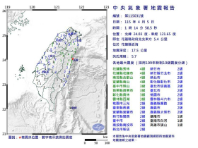 花蓮近海規模5.7地震「今年最大」…未來3天留意規模5↑餘震，郭鎧紋示警：注意米崙斷層