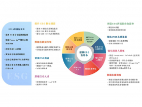 Power Up TW, Level Up ESG 證交所構築ESG生態系 資本市場邁向永續新階段