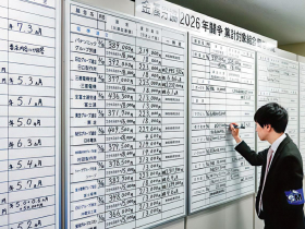 日本薪資成長持平  資產價格卻已翻倍   高市積極財政薪情好？貧富差距擴大才剛開始