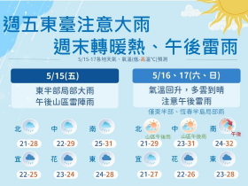 天氣／大雨下到什麼時候？強降雨熱區曝光！「這天起」天氣轉好、氣溫飆逾30度，10日報搶先看