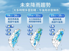 天氣／高溫36度快沒了！這天鋒面接近「3地區」防午後雷雨…第4波梅雨何時報到？10日預報先看