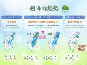 天氣／36度高溫天氣到何時？這天起「3地區」防午後雷雨！何時進入梅雨季？10日預報先看