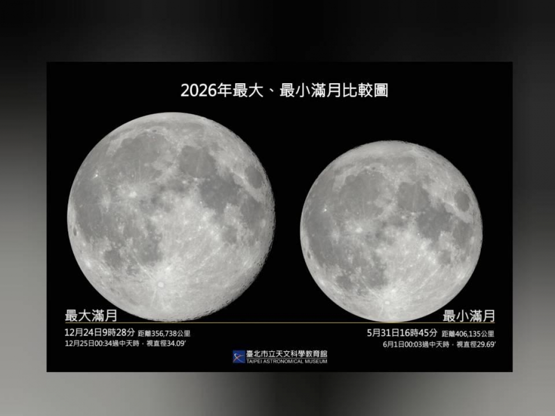 藍月是什麼？5/31登場「錯過再等3年」…今年最小滿月怎麼看最清楚？全台最佳觀賞點一次看