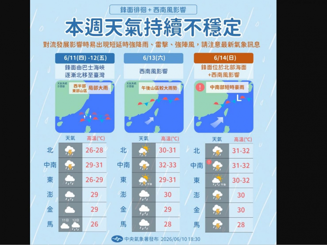 天氣／大雨還沒下完，降雨熱區曝光！未來哪天能有空檔、下波鋒面何時報到？10日報搶先看