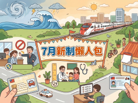 7月新制／職場霸凌法啟動、汽燃費改名「公路養管費」！駕照筆試全選擇題、線上換護照放寬…9大新規一次看