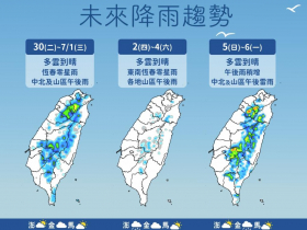 天氣／高溫飆36度，西半部慎防午後雷雨！2低氣壓發展中…颱風「巴威」最快何時生成？10日預報先看