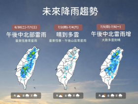 天氣／高溫飆37度，2熱帶擾動發展中會有雙颱？巴威、梅莎颱風最快這天接力生成…10日預報先看