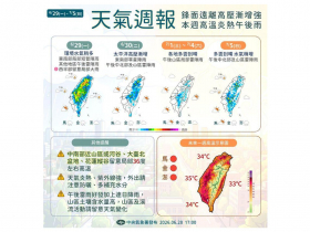 天氣／高溫36度繼續熱多久？「雙颱生成」威力恐達強颱、會再豪大雨？最新路徑曝光…10日報先看