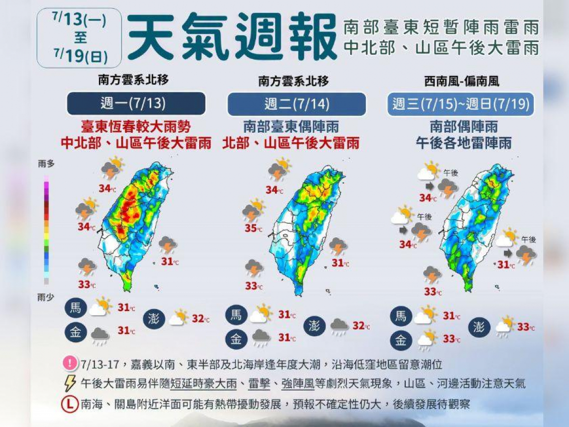 天氣／巴威剛走又有颱風海神生成？6縣市大雨特報先來，午後強降雨還要再下一周…10日報先看